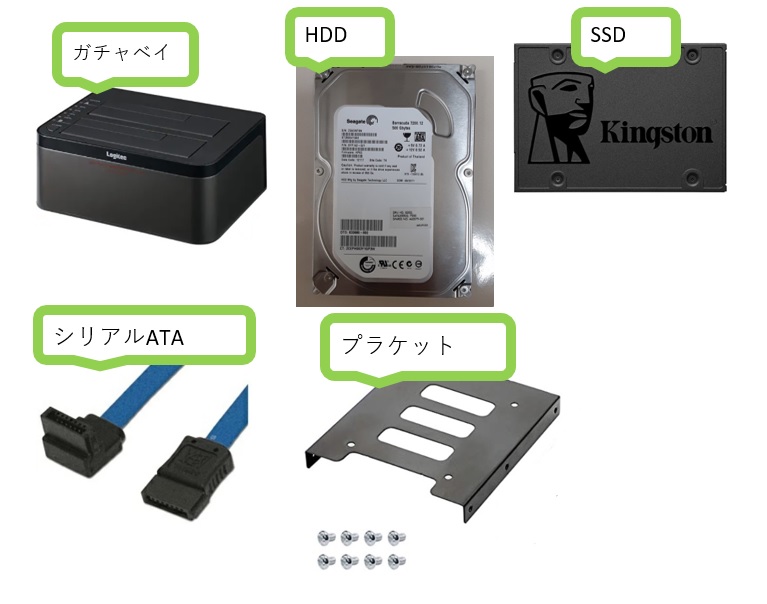 HDDをOSも含めて丸ごとコピーって可能なのを知ってた? | konohamo